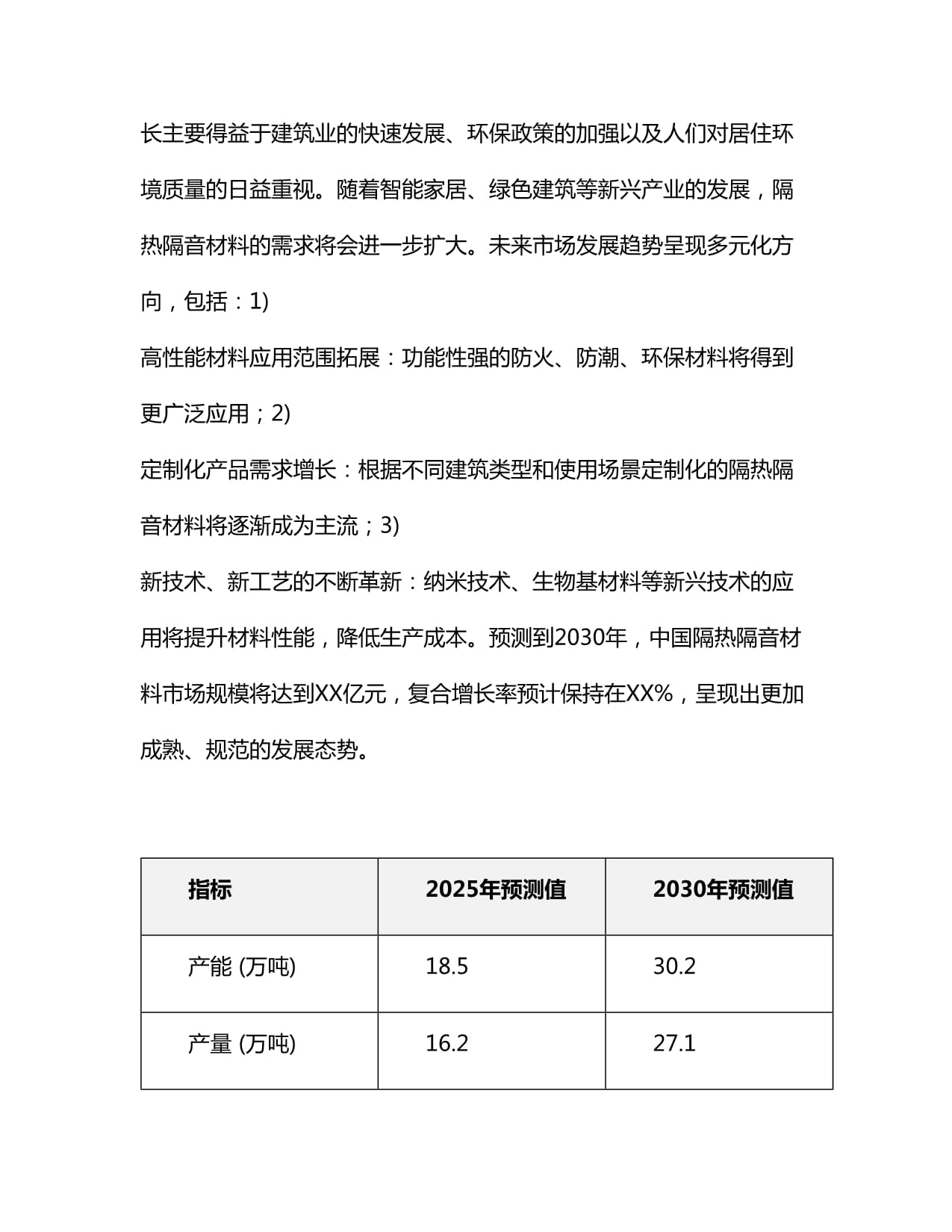 2025-2030年中国隔热隔音材料制造市场十三五规划回顾及发展前景分析